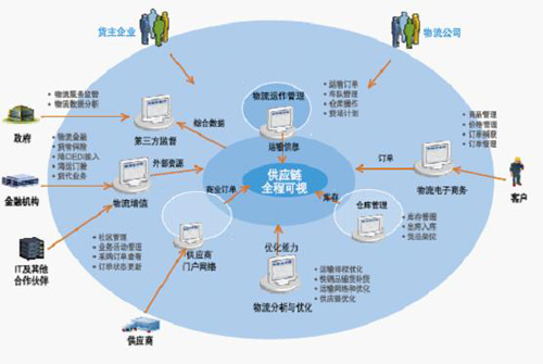 智慧物流！合肥印發(fā)推進(jìn)5G建設工作要點(diǎn)