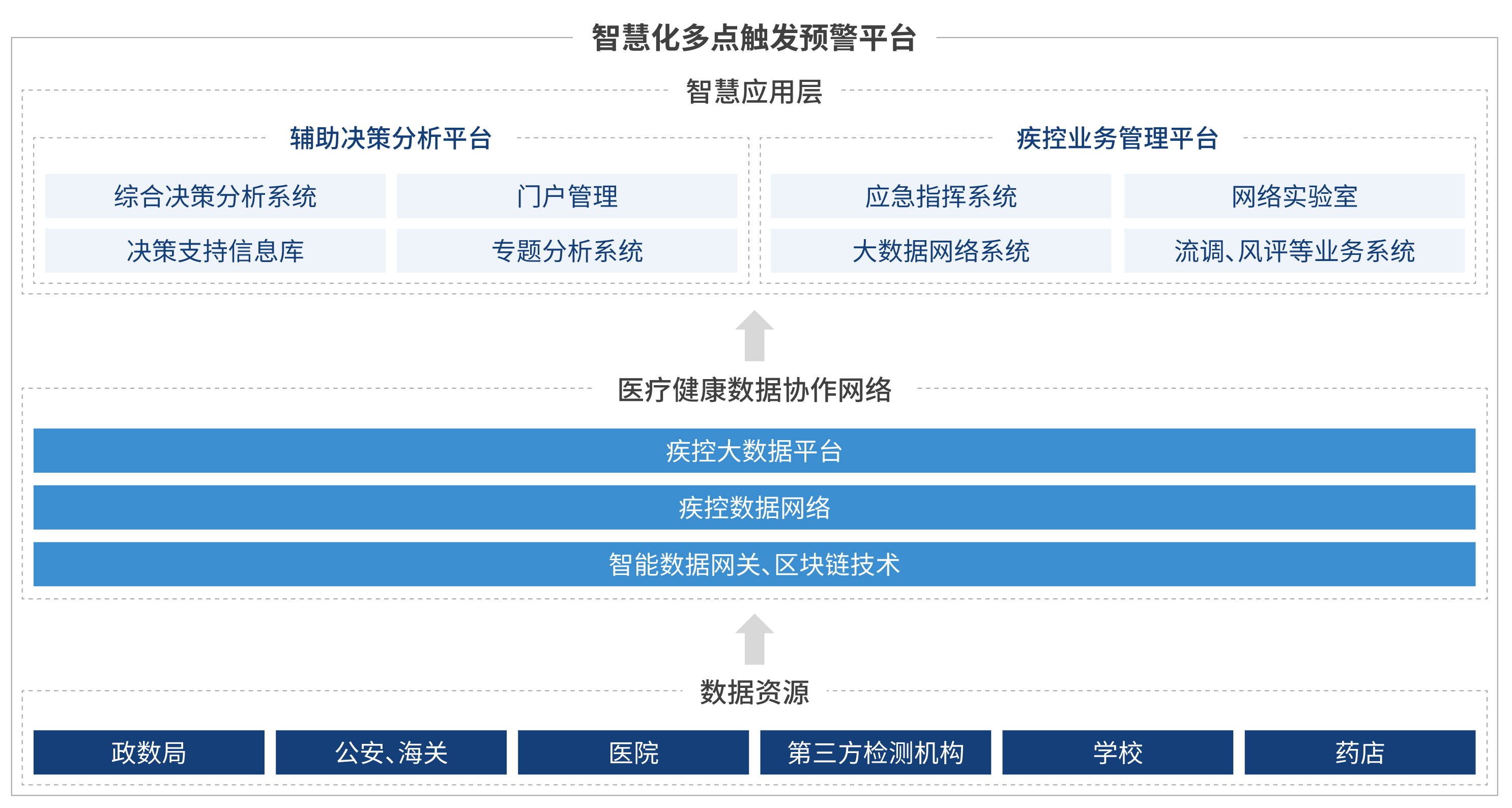 醫療大數據賦能疾控，助力抗擊新冠肺炎疫情