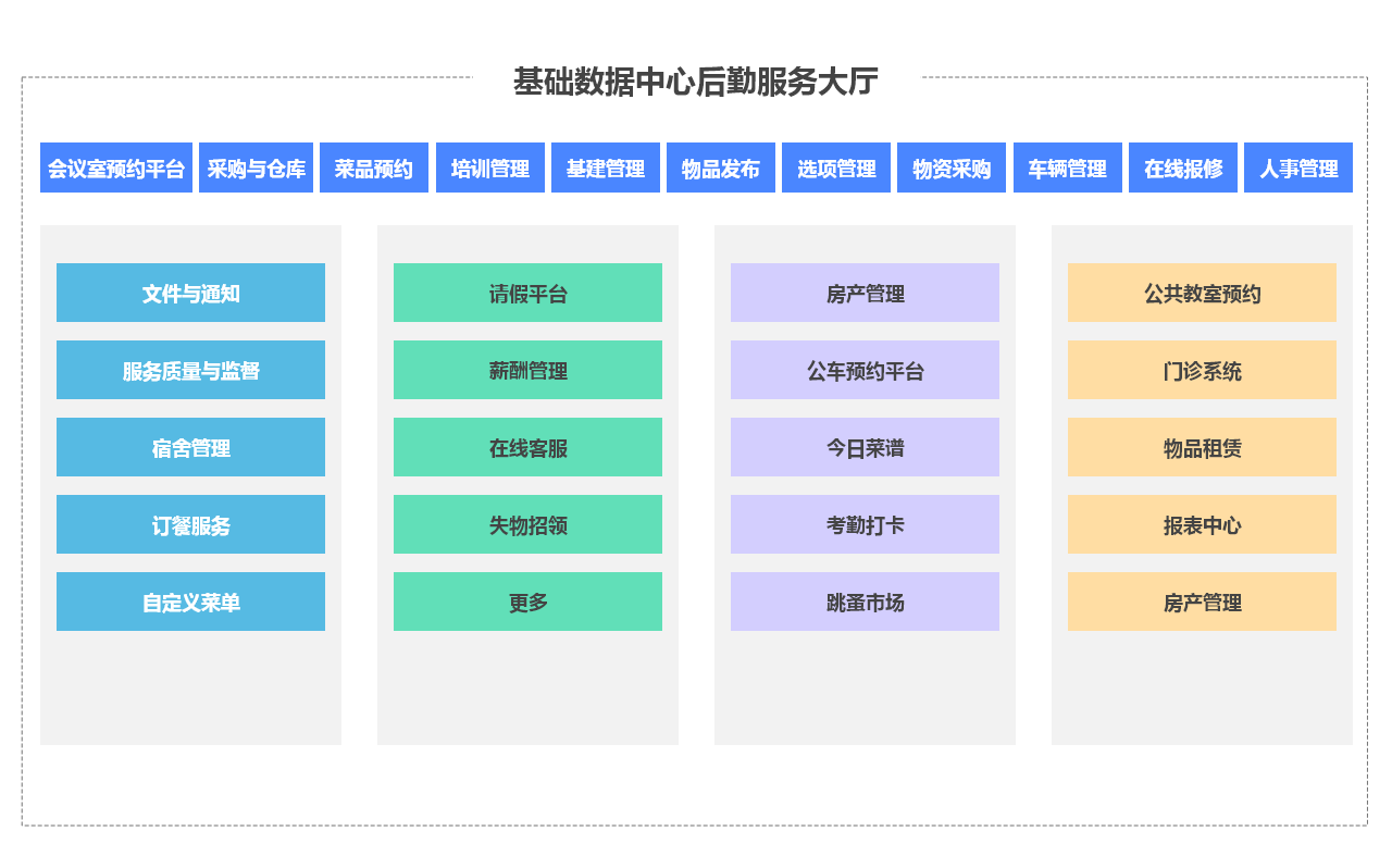 智慧后勤系統